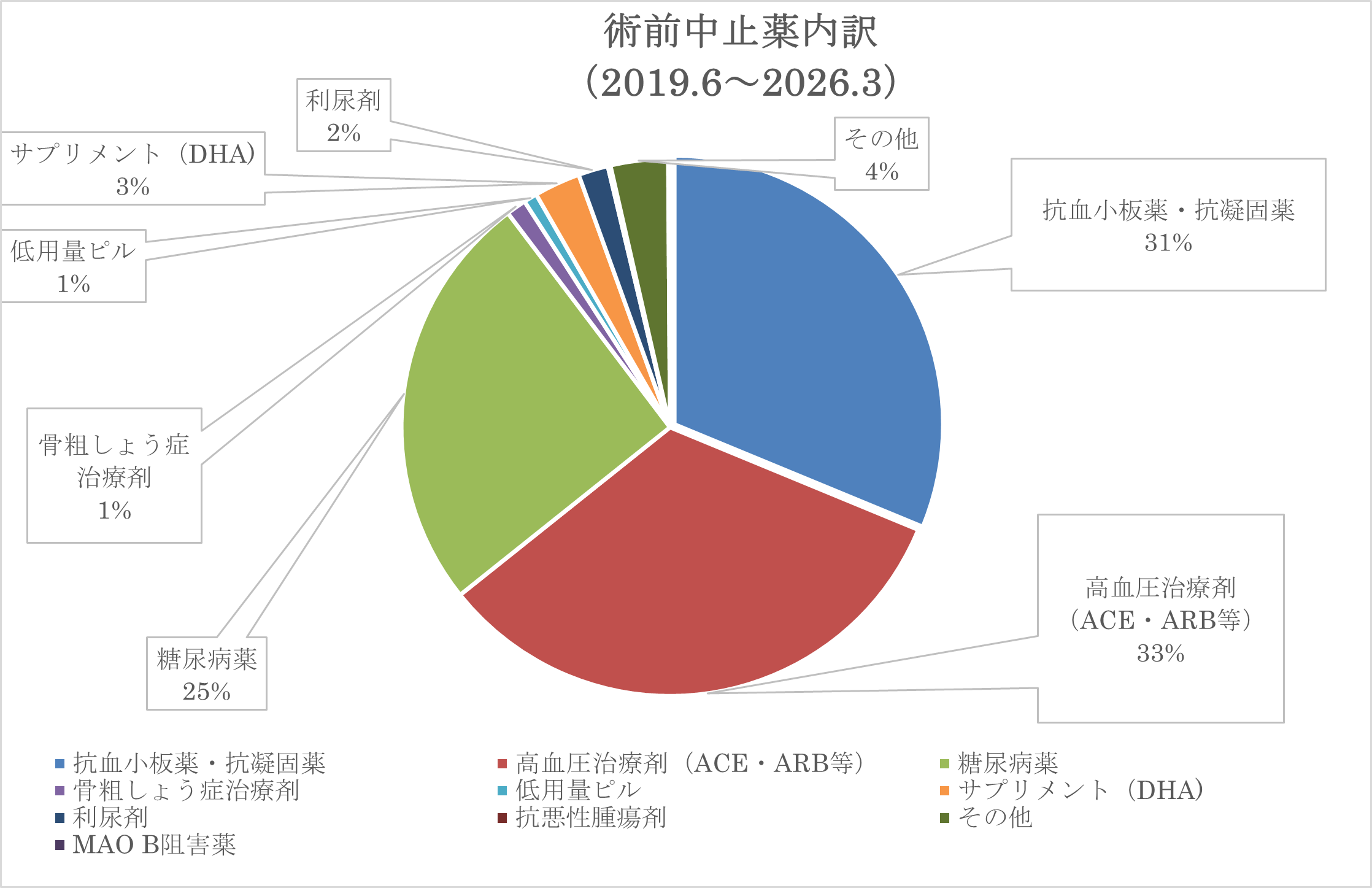眼科20260420