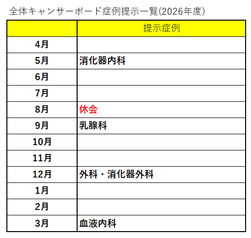 全体キャンサーボード症例提示一覧（2026年度）