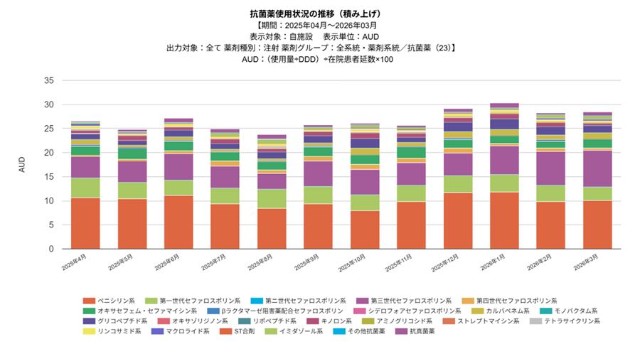 抗菌薬使用2026