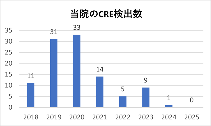 CRE2026