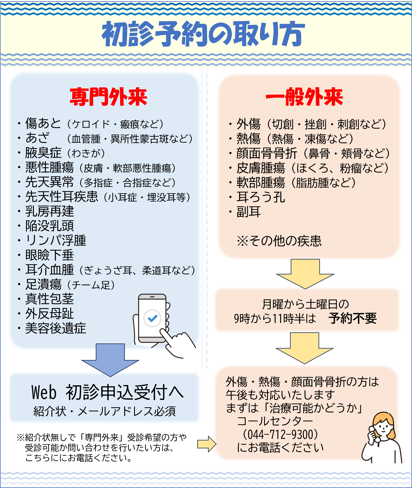 初診予約方法202604改訂